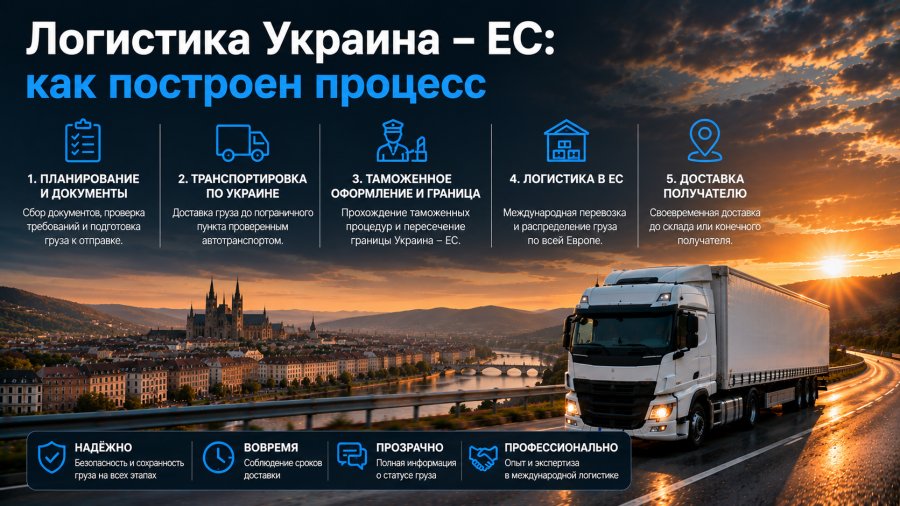Логистика Украина – ЕС: как устроен процесс шаг за шагом